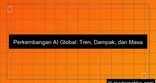 perkembangan AI global