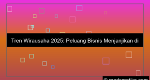 visual tren wirausaha 2025